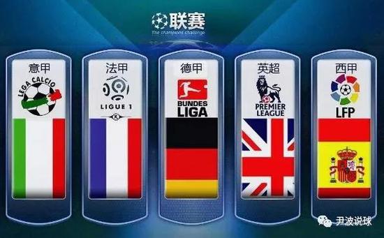 现代足球俱